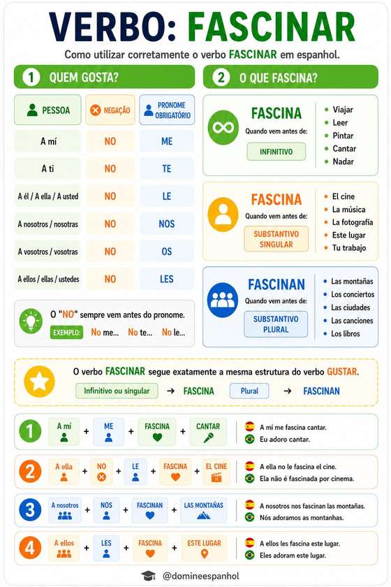 Verbo Fascinar