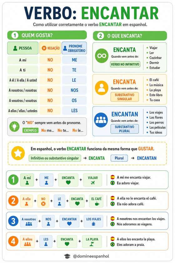 Verbo Encantar